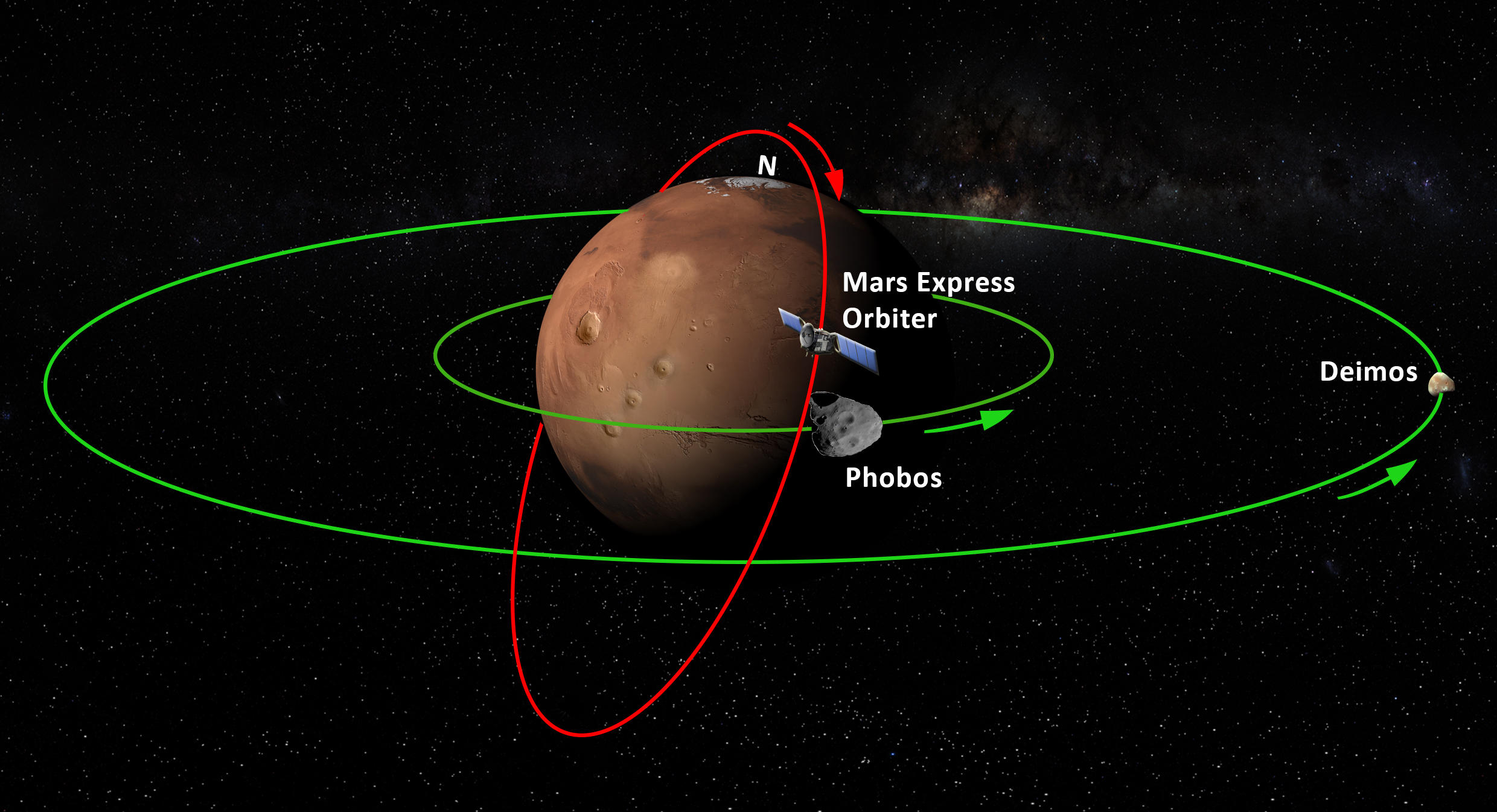 phobos-and-deimos-mars-moons-astronomy-posts-by-a-computer-geek